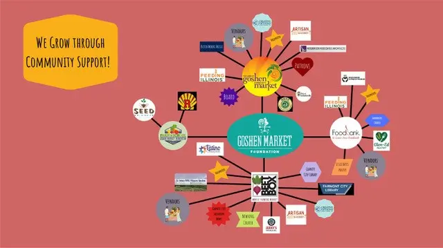 Community Web
